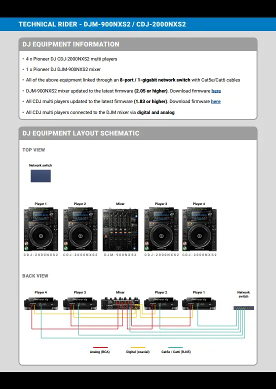 The second example from the Pioneer DJ website.