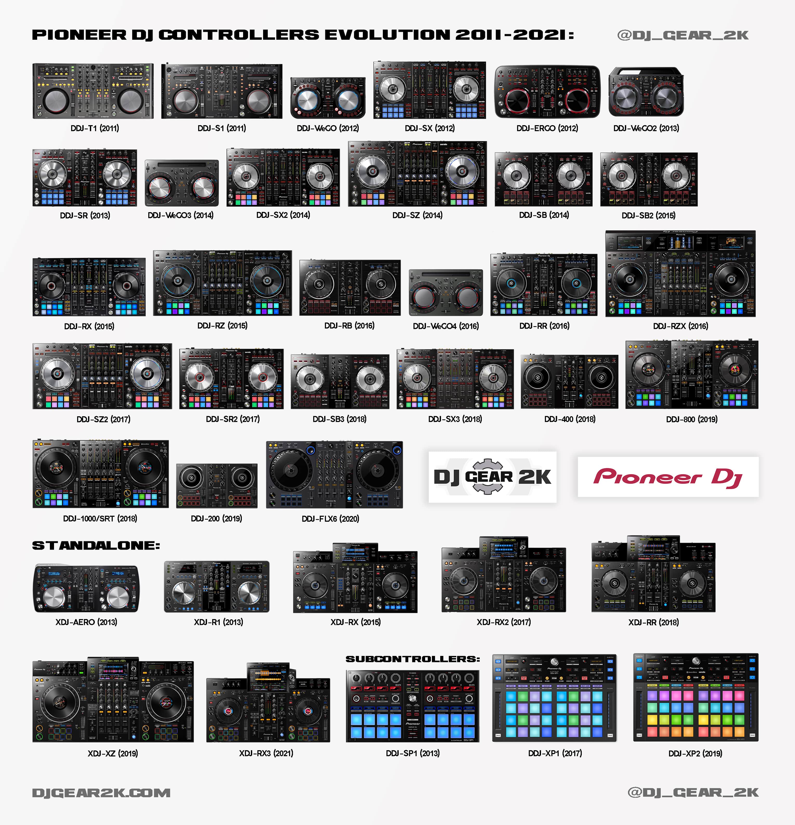 Pioneer DJ controllers evolution - small