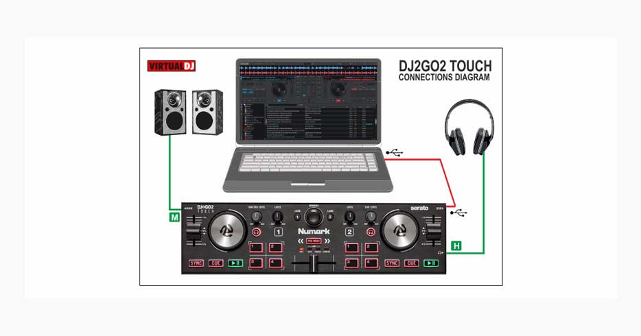 The Numark DJ2GO2 Touch features one speaker output and one headphone output (1/8 inch jack connectors). | Image source: virtualdj.com
