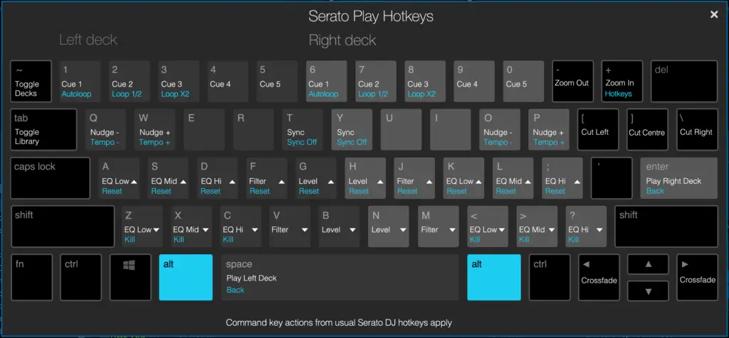 List of all Serato Play keyboard shortcuts / hotkeys.