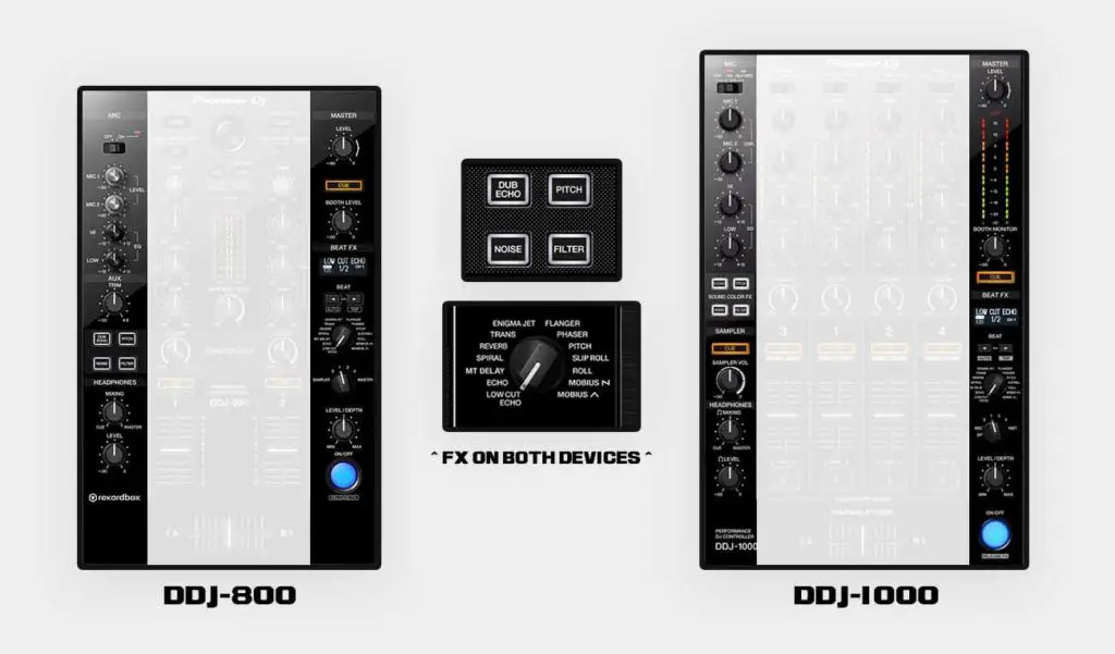 Pioneer DDJ-800 and Pioneer DDJ-1000 have the exact same set of audio FX on board.