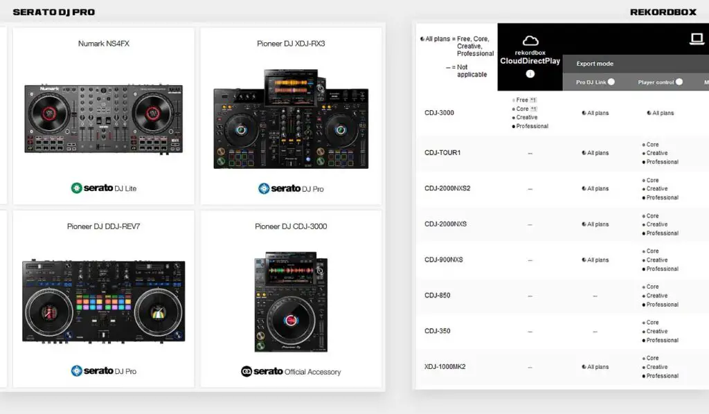 Small snippets from the official hardware compatibility charts on official Serato DJ Pro & Rekordbox websites (linked below).