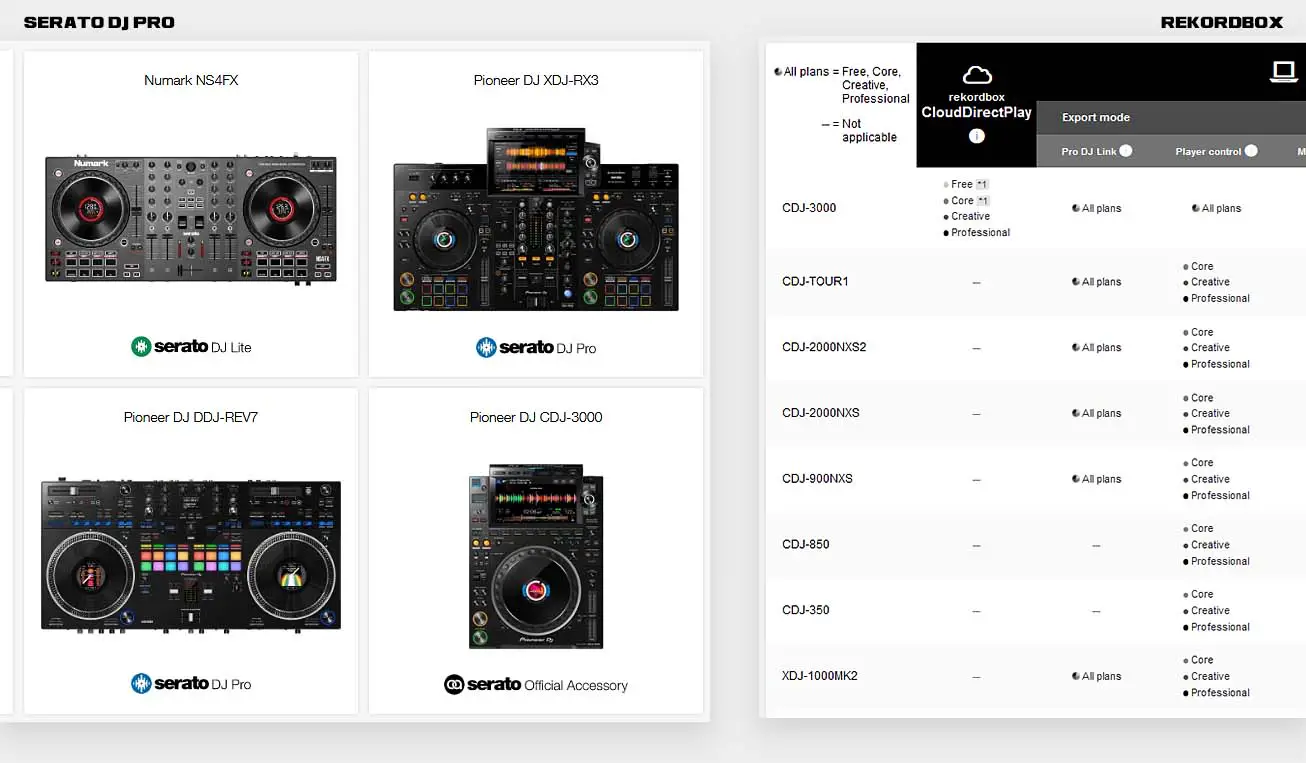 Rekordbox Vs. Serato – Ultimate Showdown! (Which One Is Better?) - Djgear2k