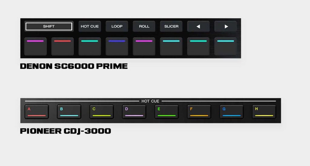 The placement and functionality of the performance pads is different on the CDJ-3000 and the SC6000 Prime.