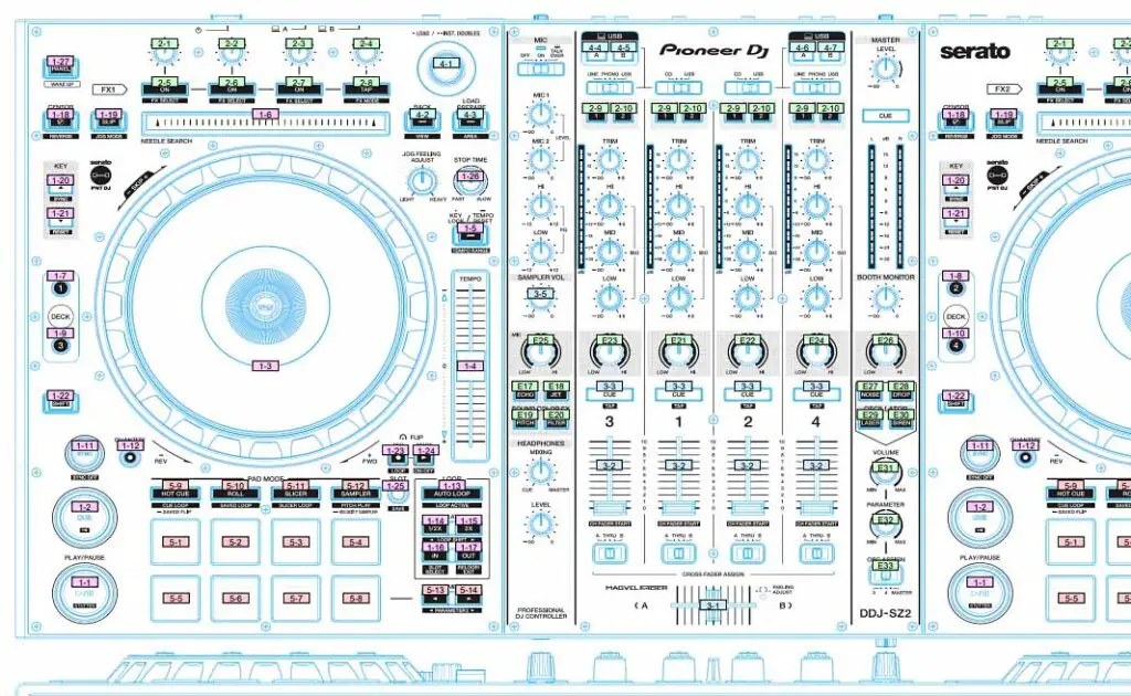 The Pioneer DDJ-SZ2 is still a surprisingly good DJ controller despite not being that much popular anymore.