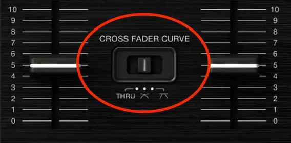 A simple crossfader curve selector switch on a Pioneer DJ controller.