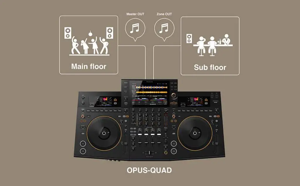 The zone output feature on the OPUS-QUAD gives you an additional audio route to use separately of the main master output.