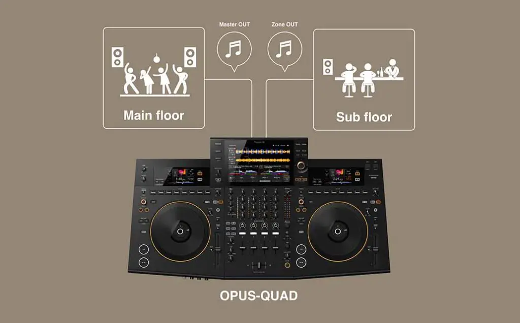 Pioneer DJ OPUS QUAD zone output feature visualization.