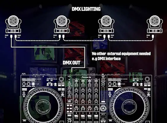 The Pioneer DDJ-FLX10 allows you do control DMX lighting without using an external DMX box!